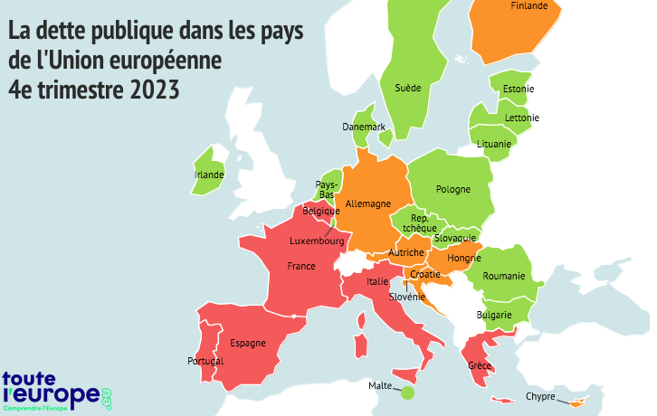 La dette française est l'une des plus importantes de l'Union Européenne